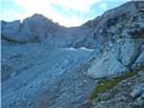 Zugspitze